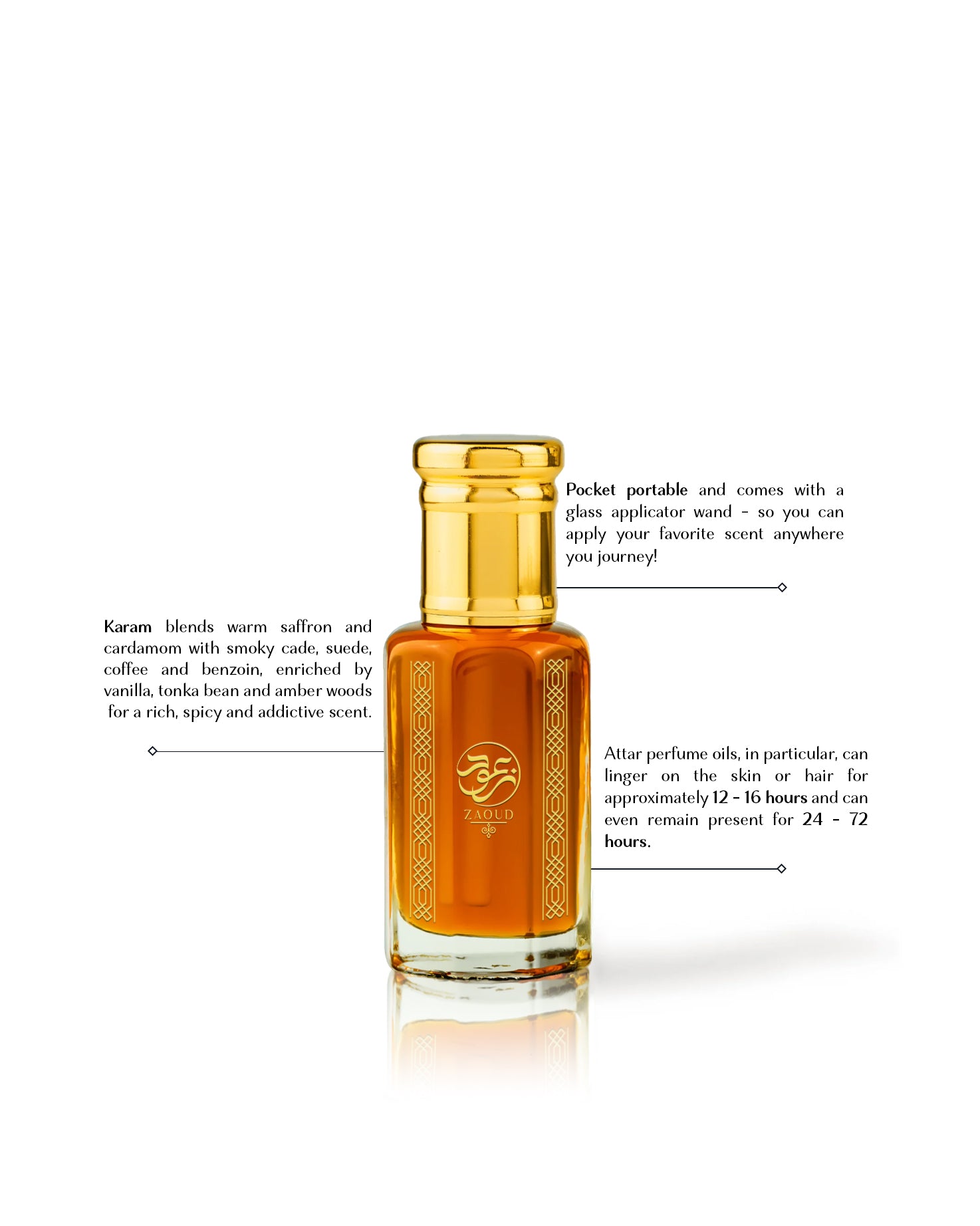 karam perfume oil bottle with amber liquid and a gold cap, shown on a white background with descriptive text callouts about its scent profile and portability.